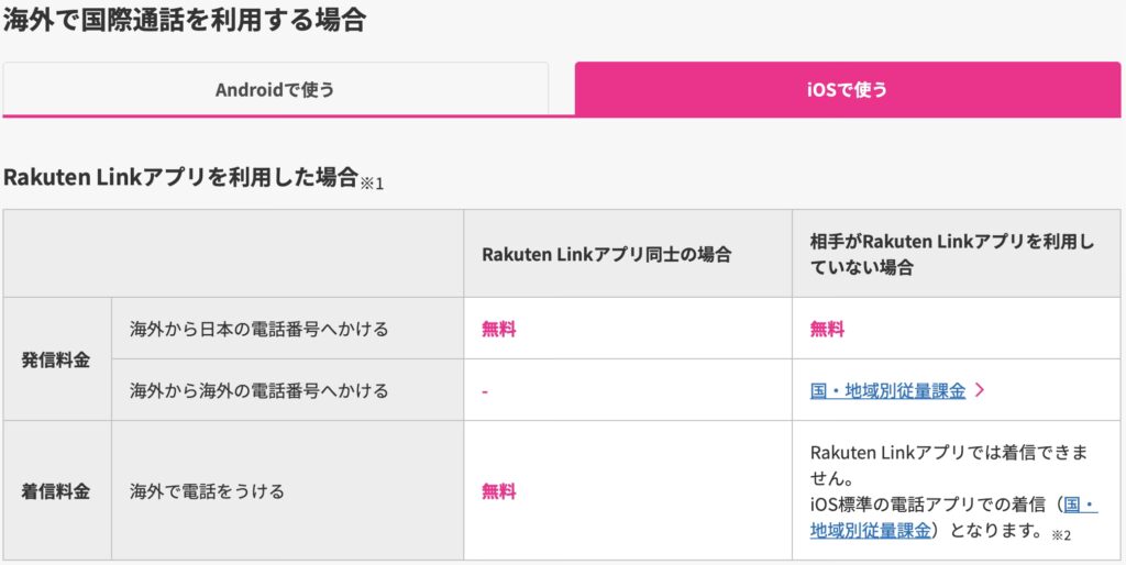 楽天リンクの通話料